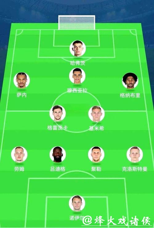 全面解析世界杯球队阵容与战术分析